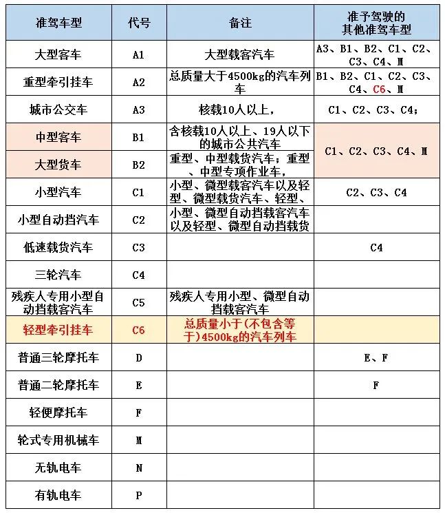 殘疾人也能駕駛機(jī)動(dòng)車(chē)，一起來(lái)了解一下吧！